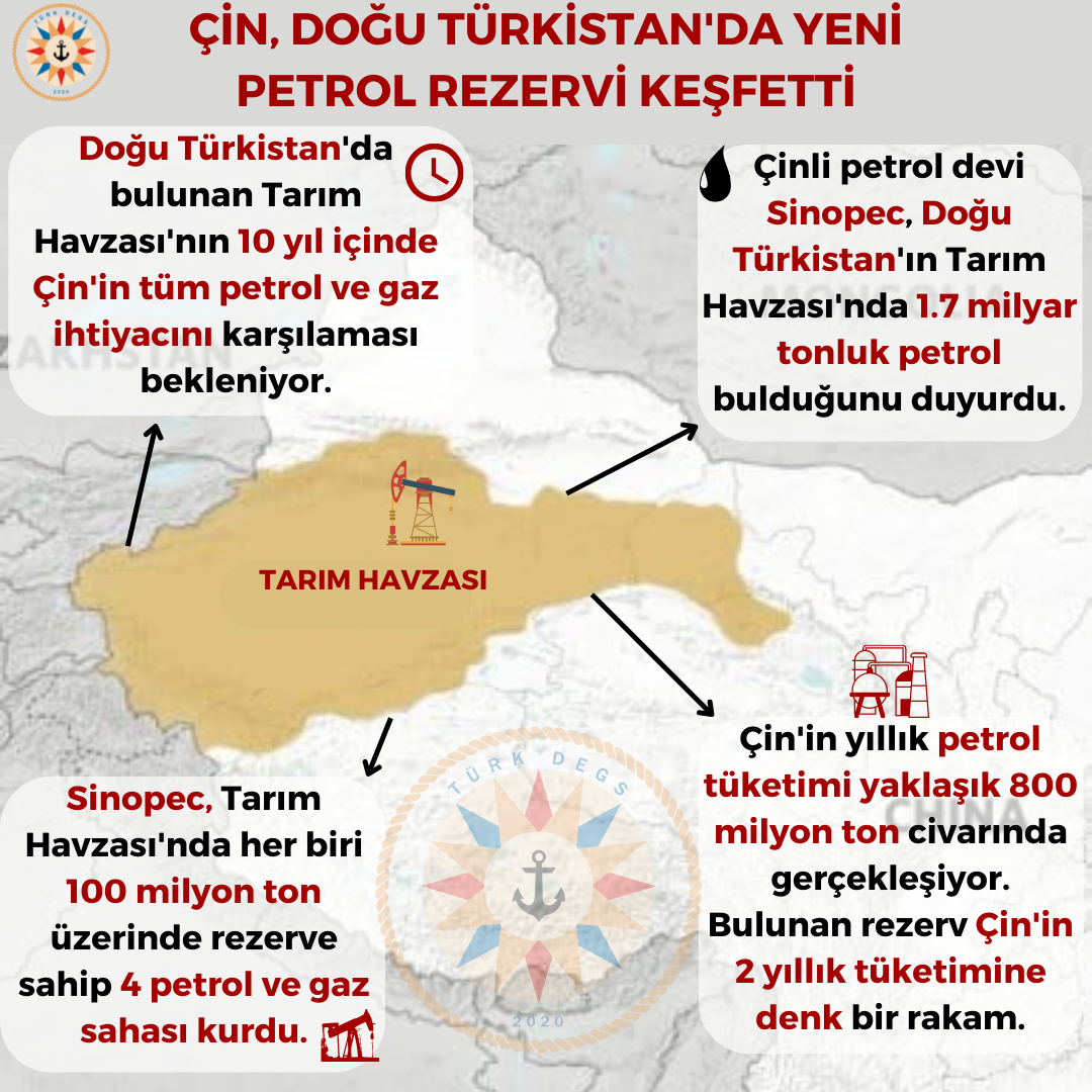 ÇİN, DOĞU TÜRKİSTAN'DA YENİ PETROL REZERVİ KEŞFETTİ